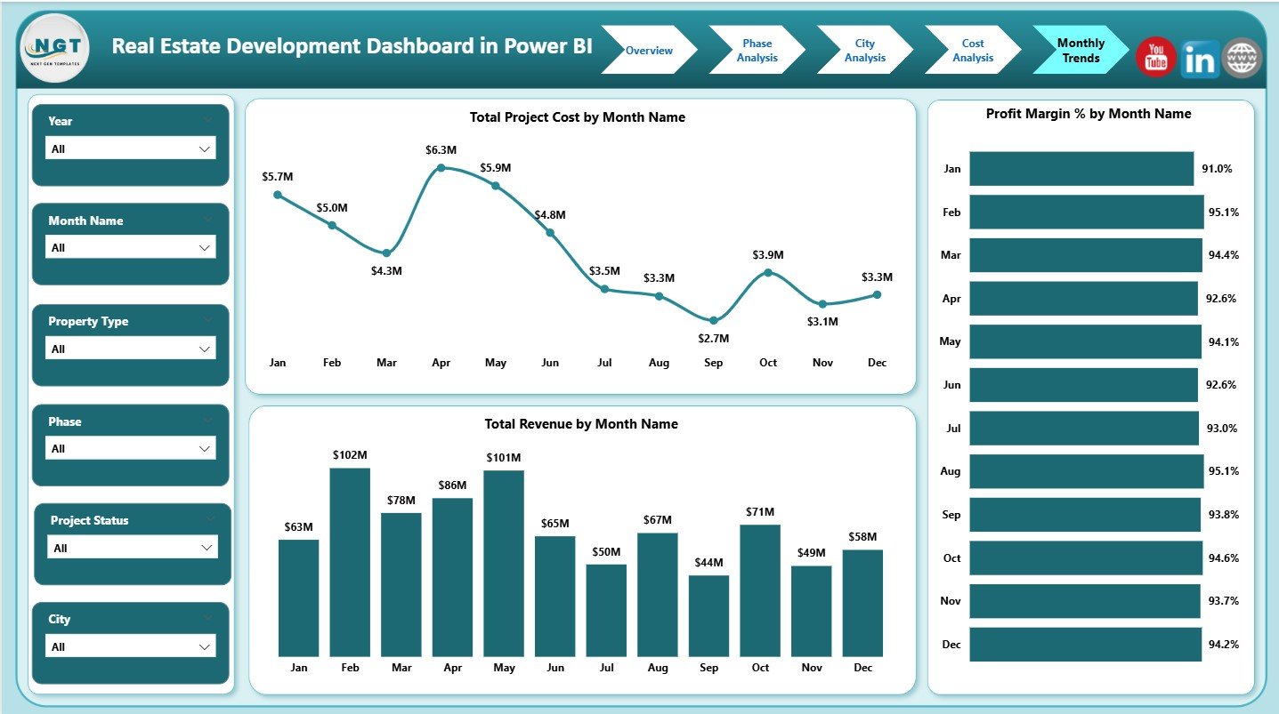 Monthly Trends Page