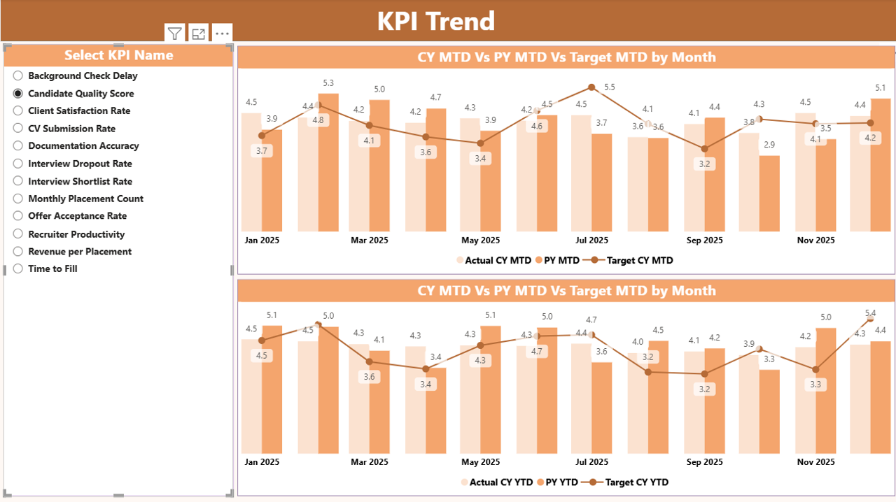  KPI Trend Page