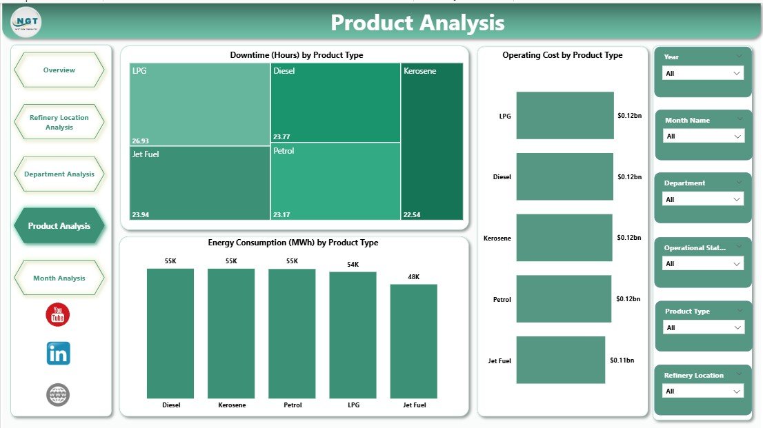 Product Analysis