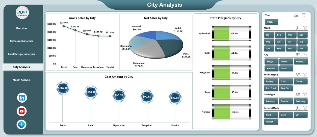 City Analysis