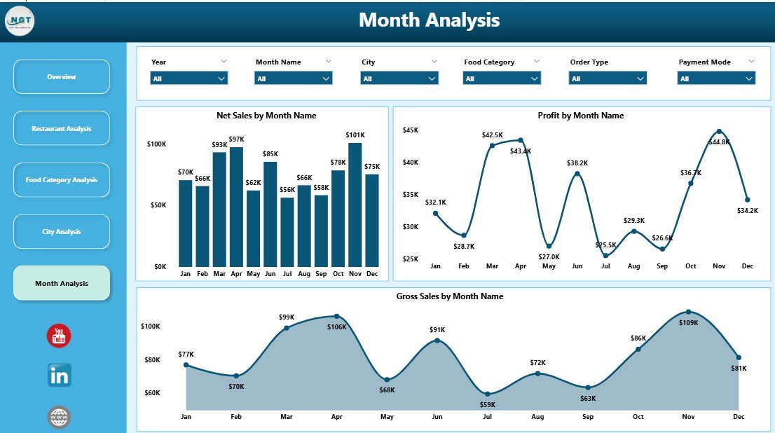 Monthly Trends Page
