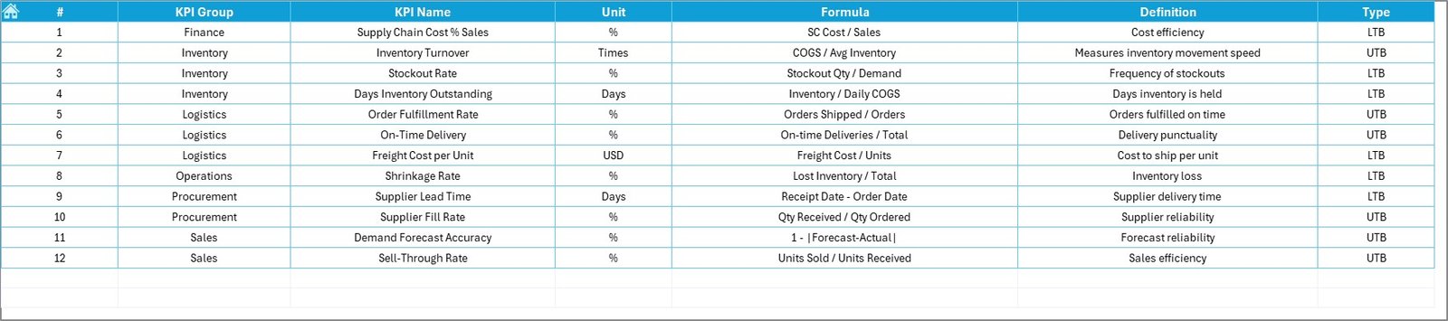 KPI Definition Sheet