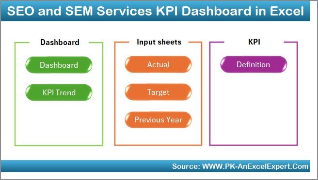 SEO and SEM Services KPI Dashboard in Excel