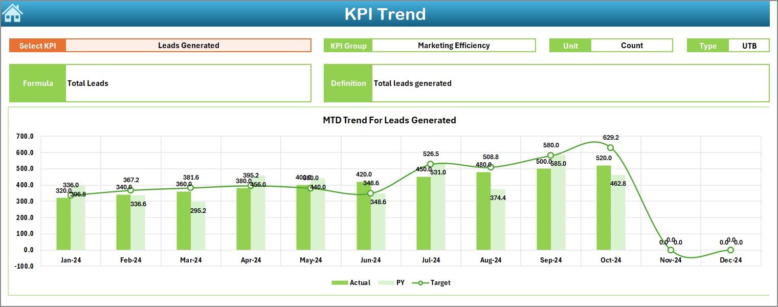 KPI Trend Sheet