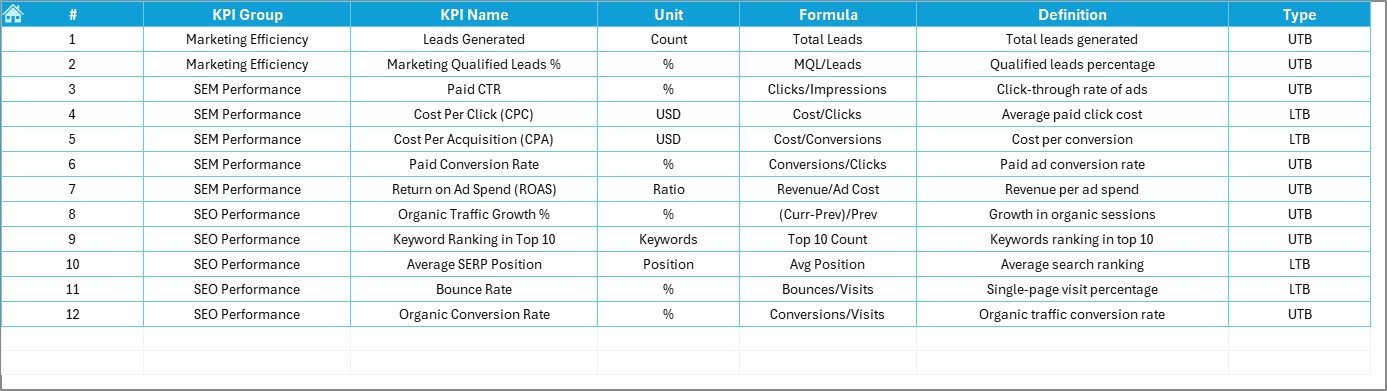 KPI Definition Sheet