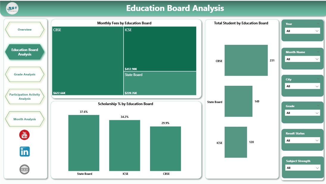 Education Board Analysis
