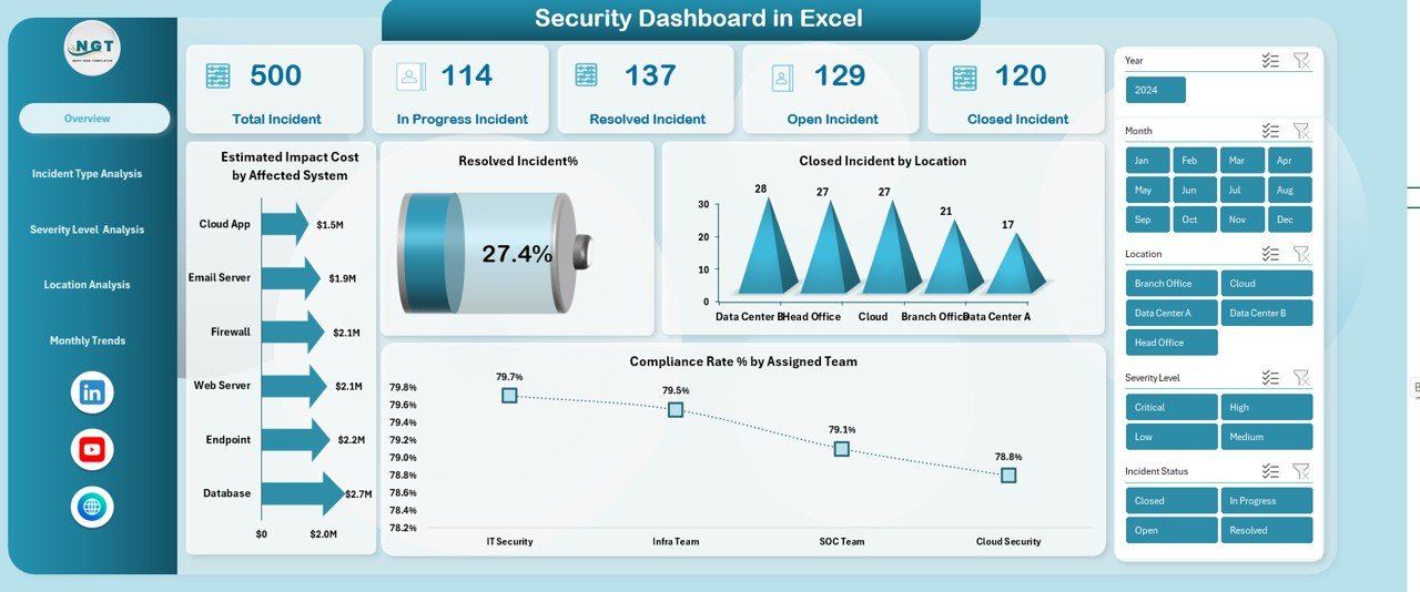 Security Dashboard in Excel