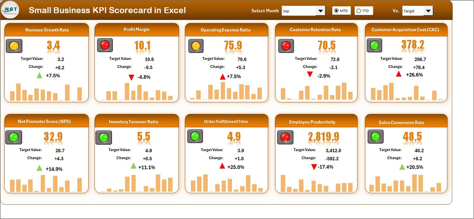 Small Business KPI Scorecard in Excel