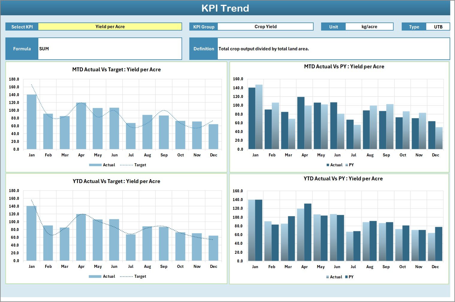 KPI Trend Sheet