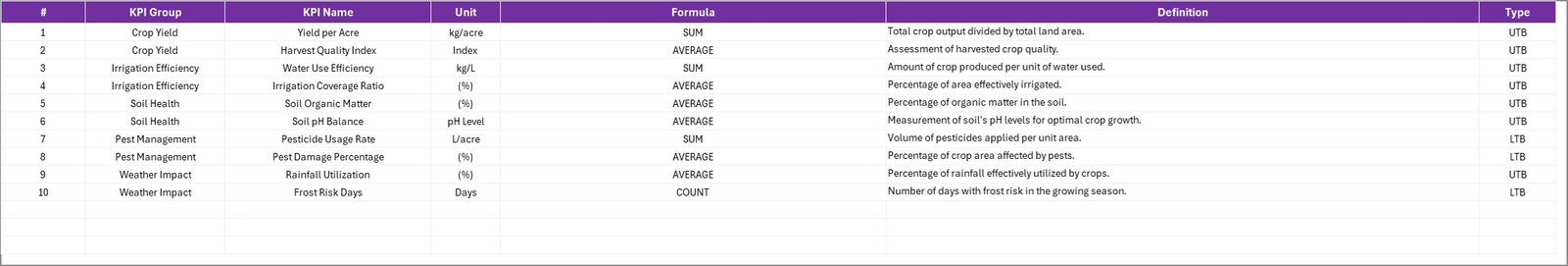 KPI Definition Sheet