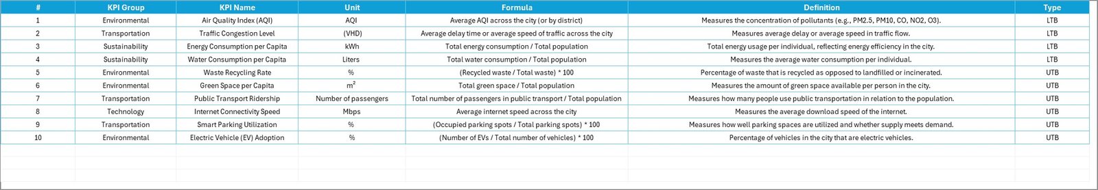 KPI Definition Sheet