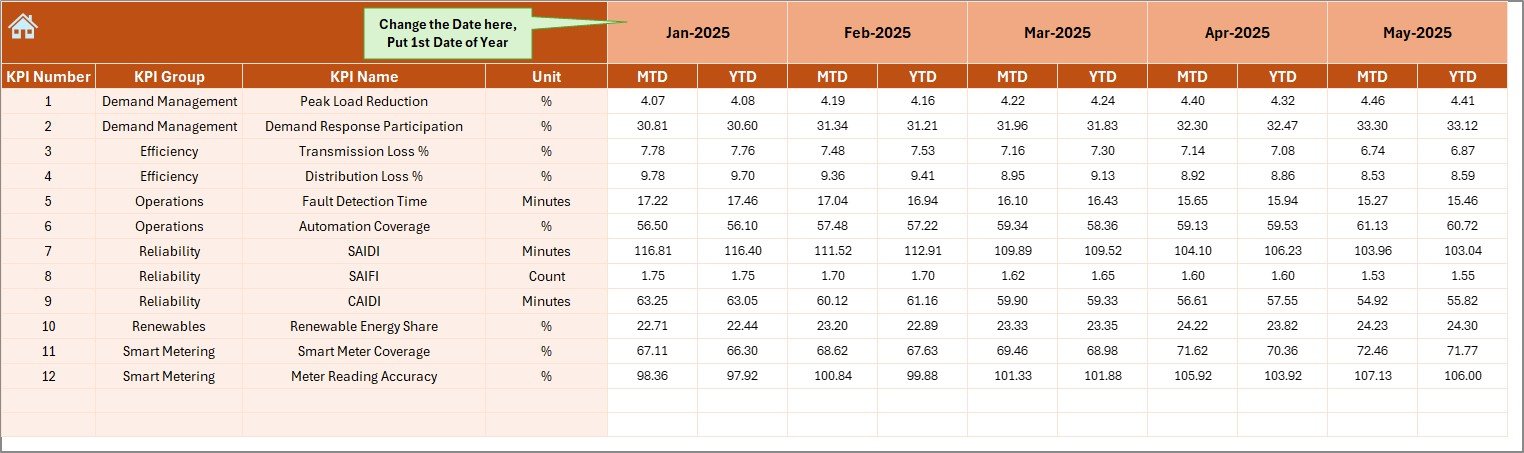 Actual Numbers Input Sheet