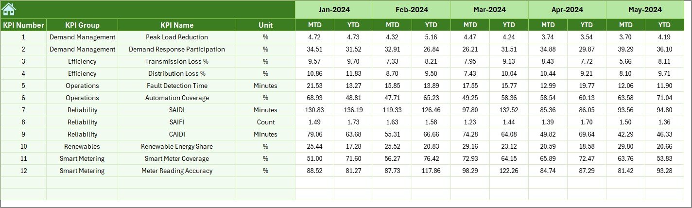 Previous Year Number Sheet