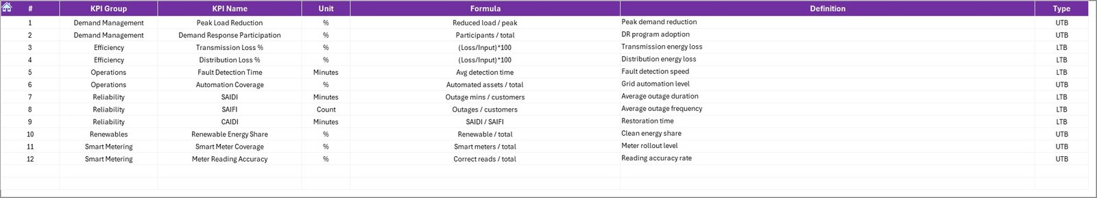 KPI Definition Sheet