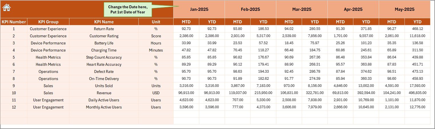 Actual Numbers Input Sheet