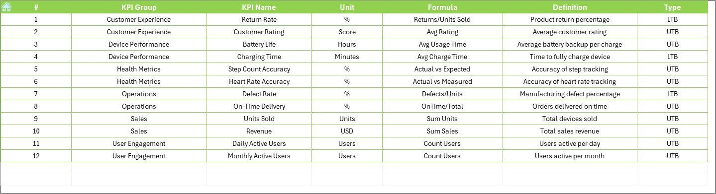 KPI Definition Sheet