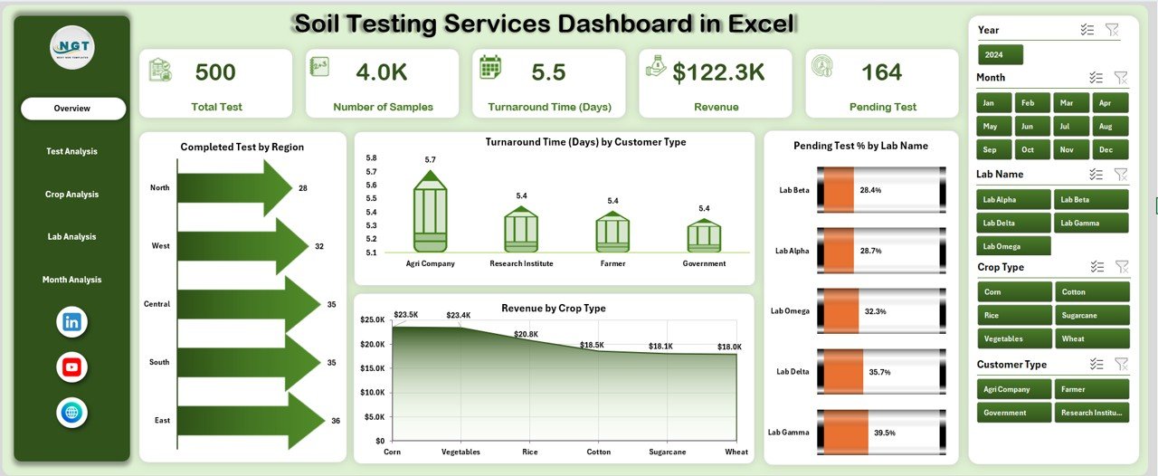 Soil Testing Services Dashboard