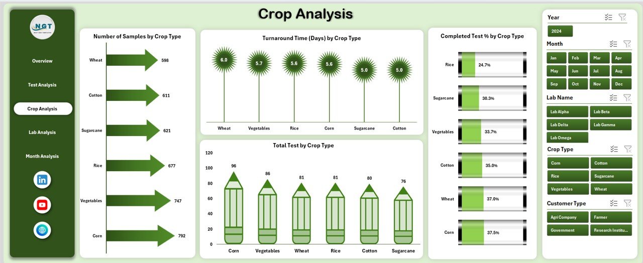 Crop Analysis
