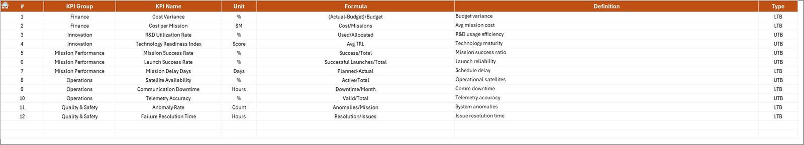 KPI Definition Sheet