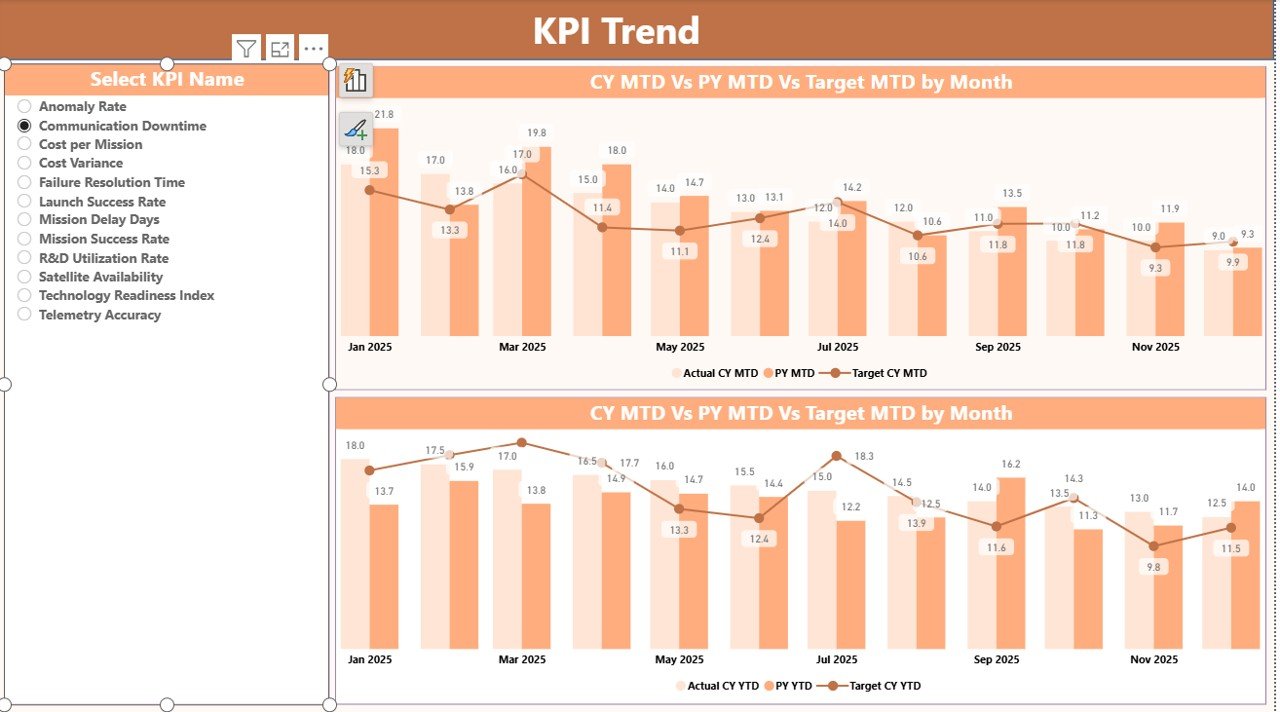 KPI Trend Page