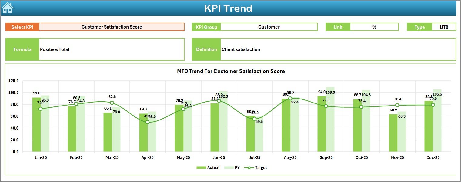 KPI Trend Sheet