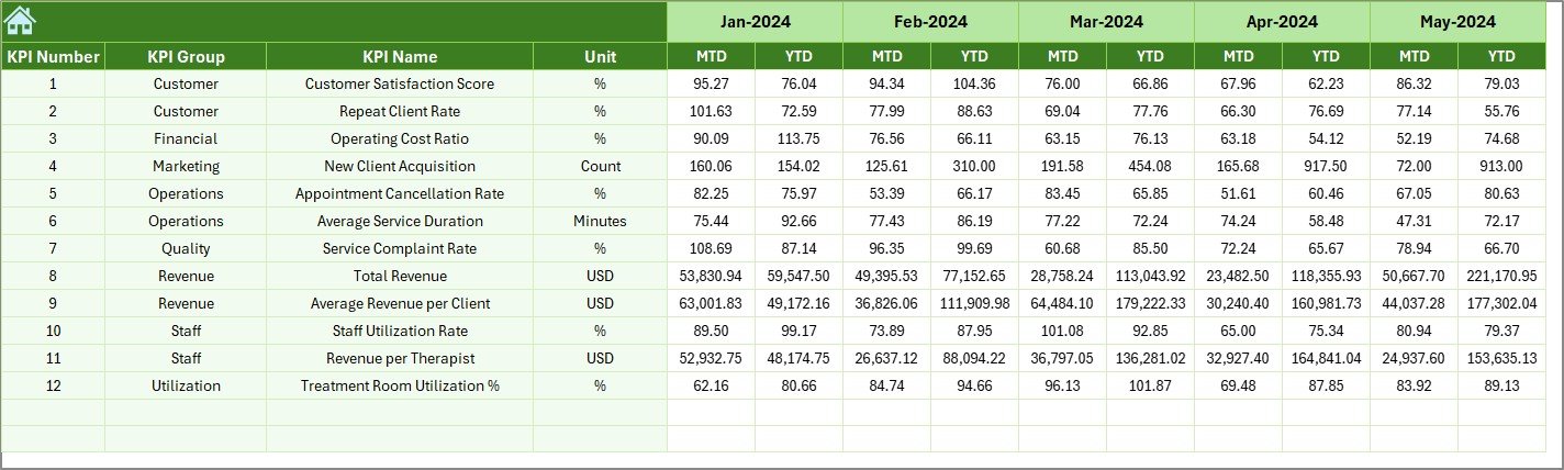 Previous Year Numbers Sheet