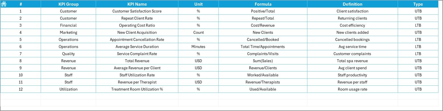 KPI Definition Sheet