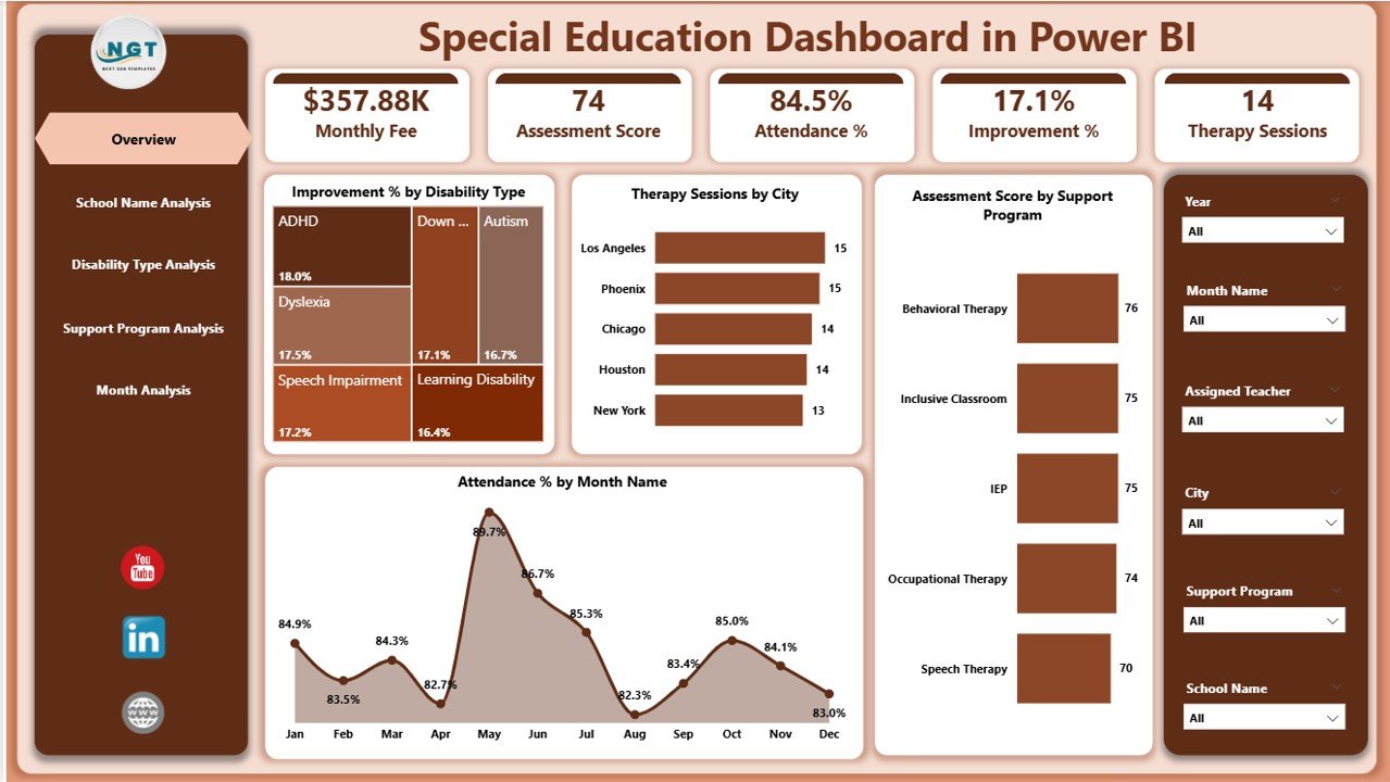 Special Education Dashboard