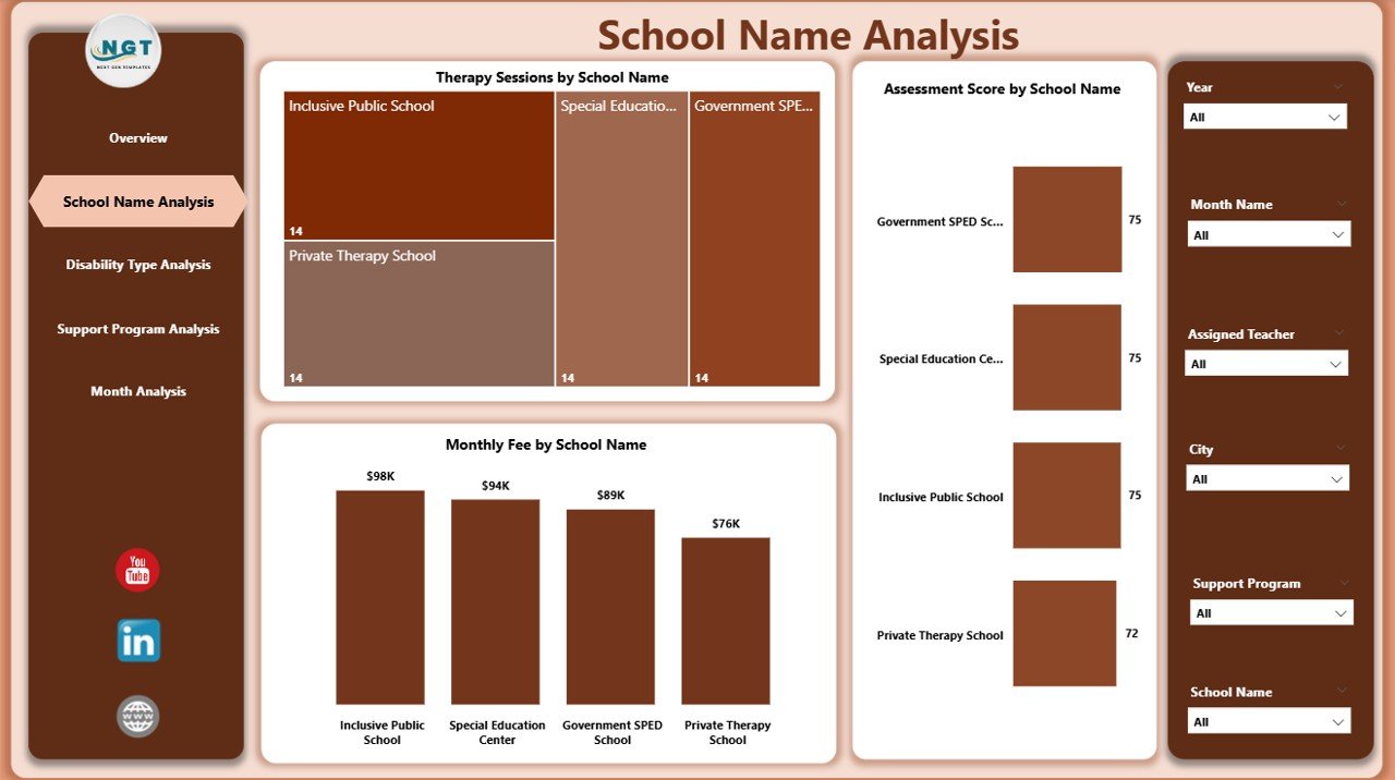 School Name Analysis