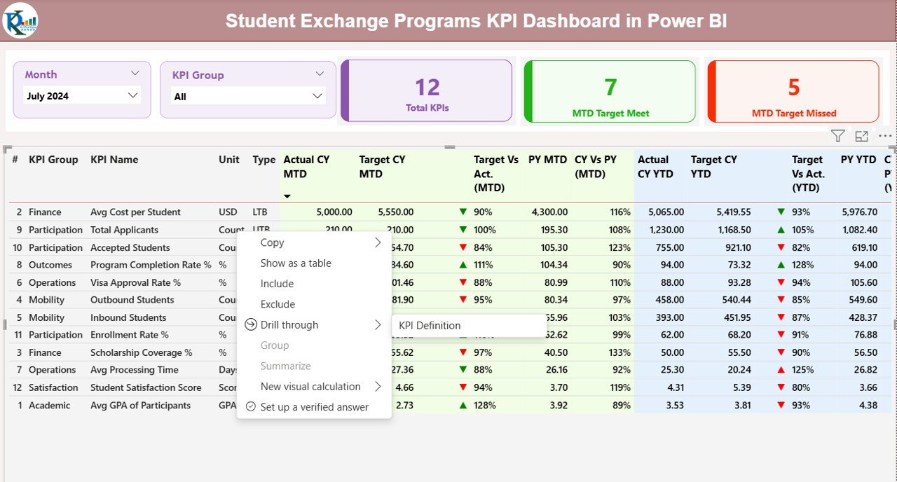  KPI Definition Page