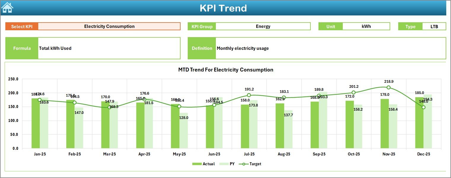 KPI Trend Sheet