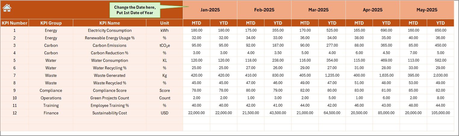 Actual Numbers Input Sheet