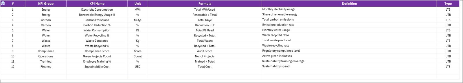 KPI Definition Sheet