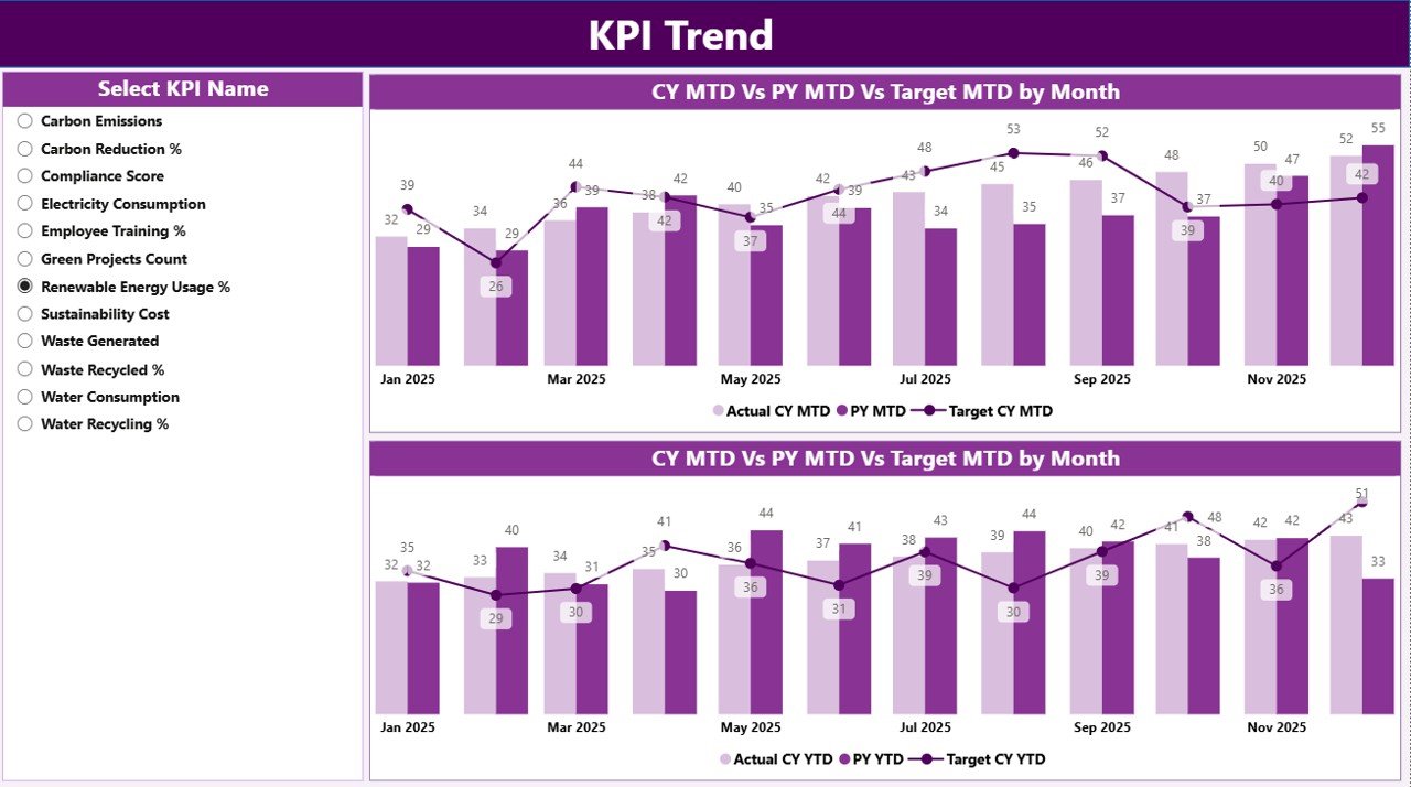 KPI Trend Page
