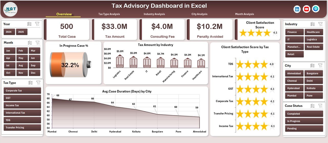 Tax Advisory Dashboard