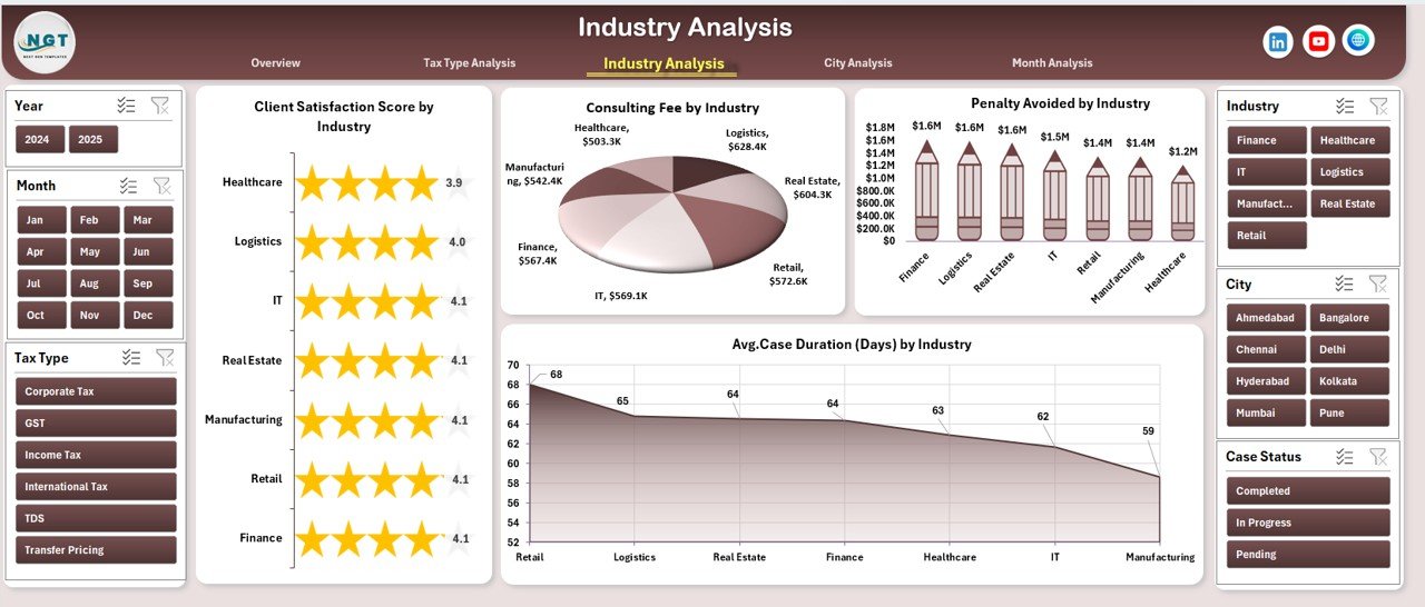 Industry Analysis