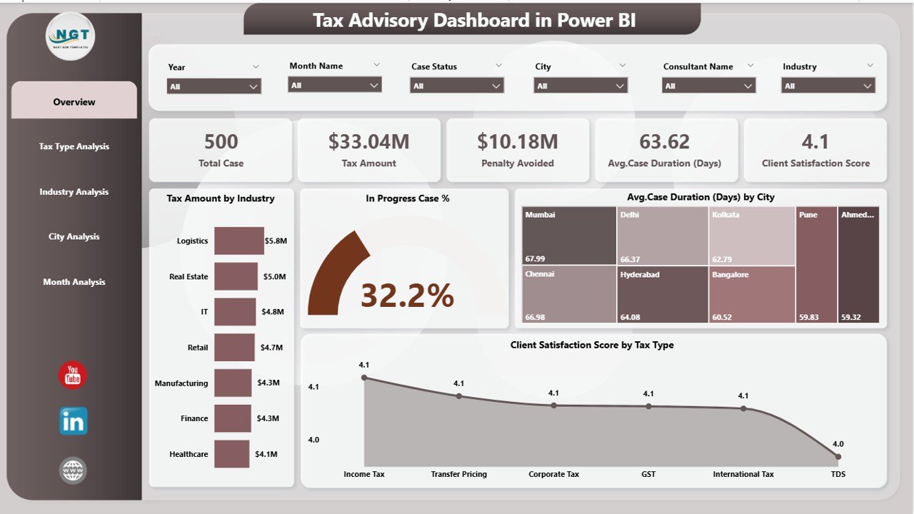 Tax Advisory Dashboard