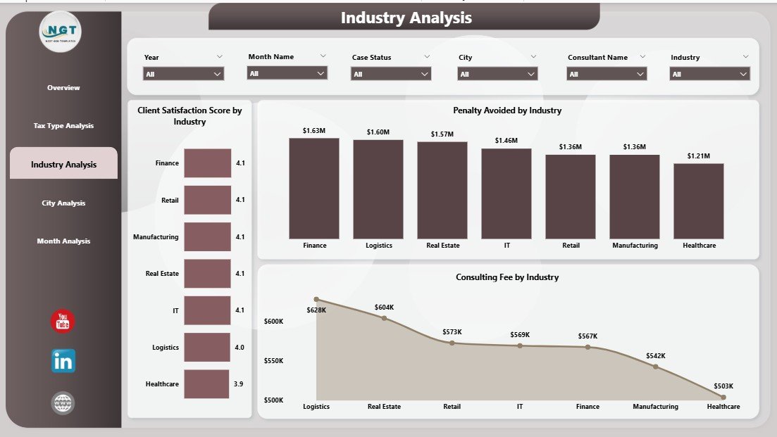 Industry Analysis
