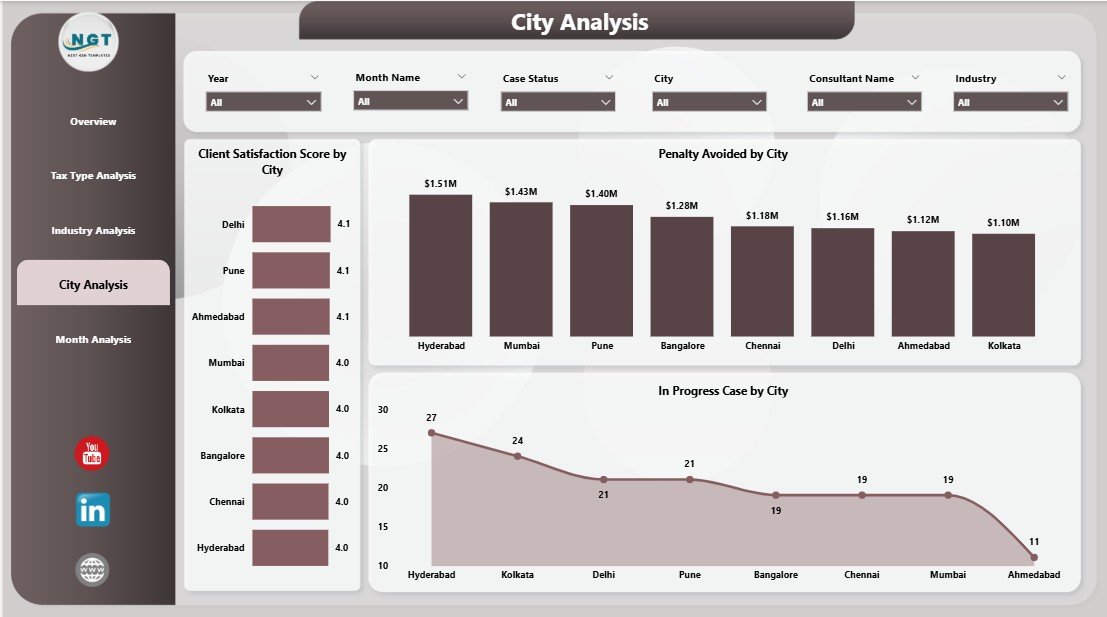 City Analysis