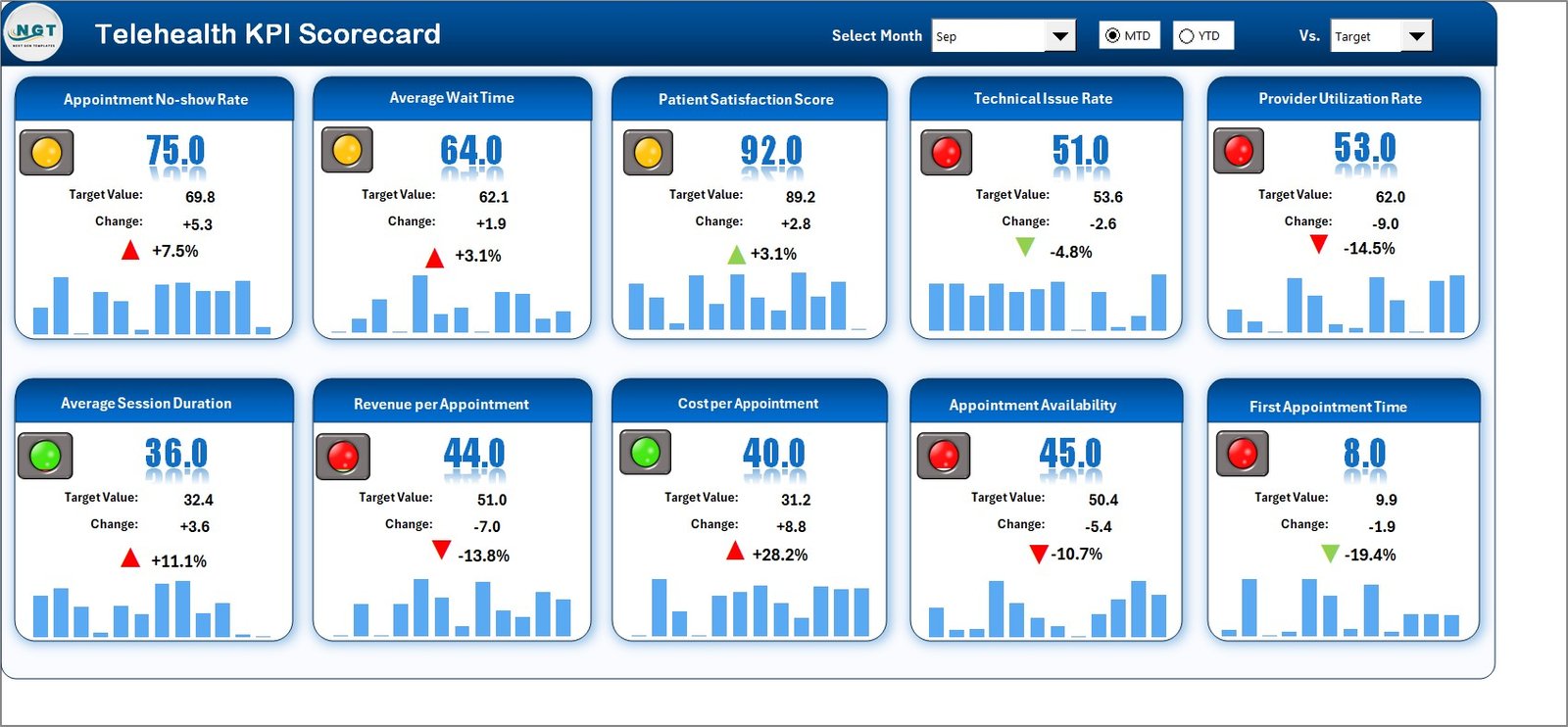 Telehealth KPI Scorecard in Excel