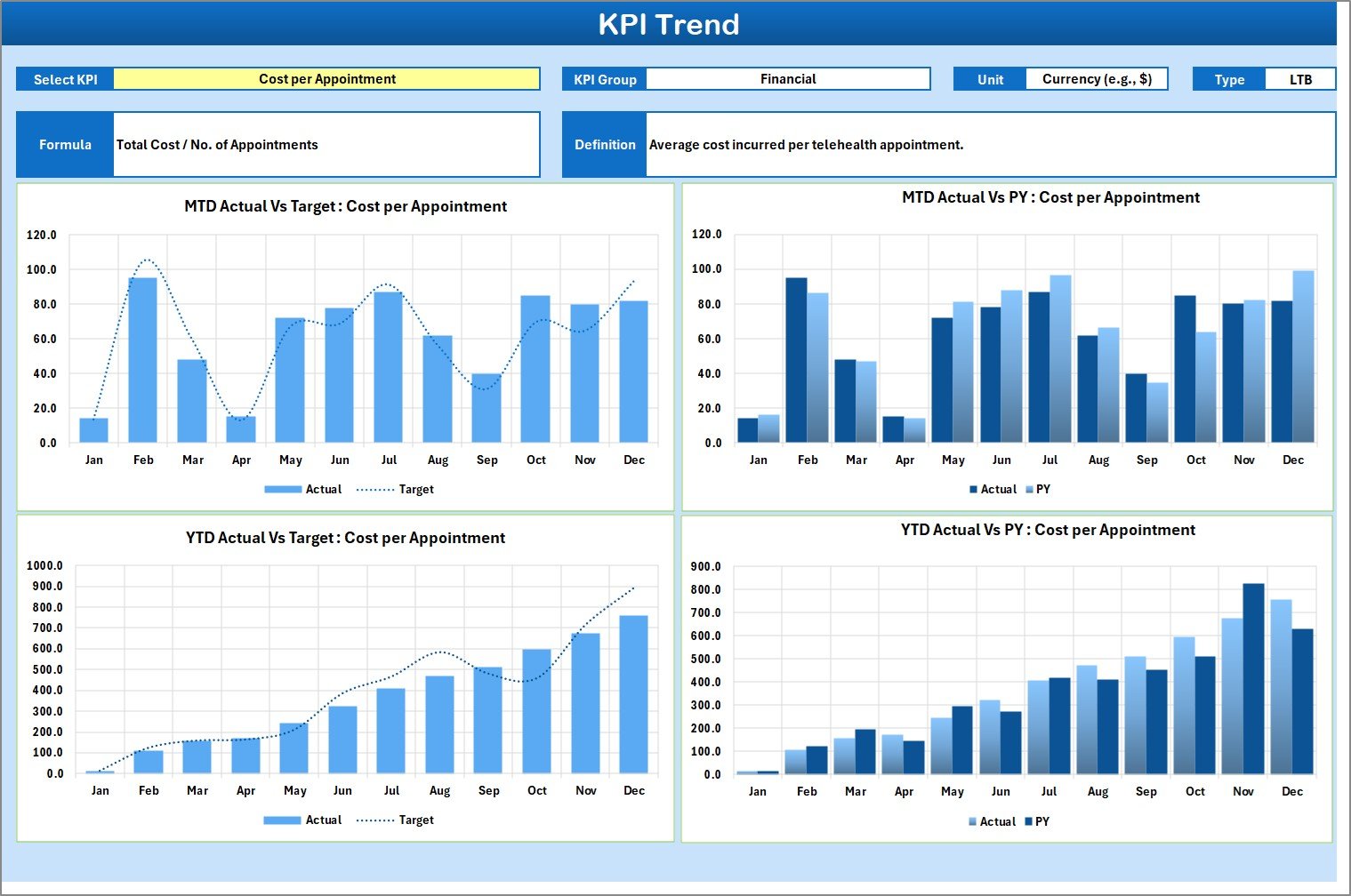 KPI Trend Sheet