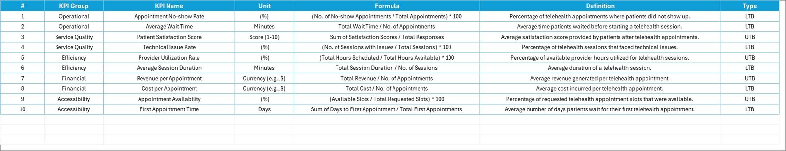 KPI Definition Sheet
