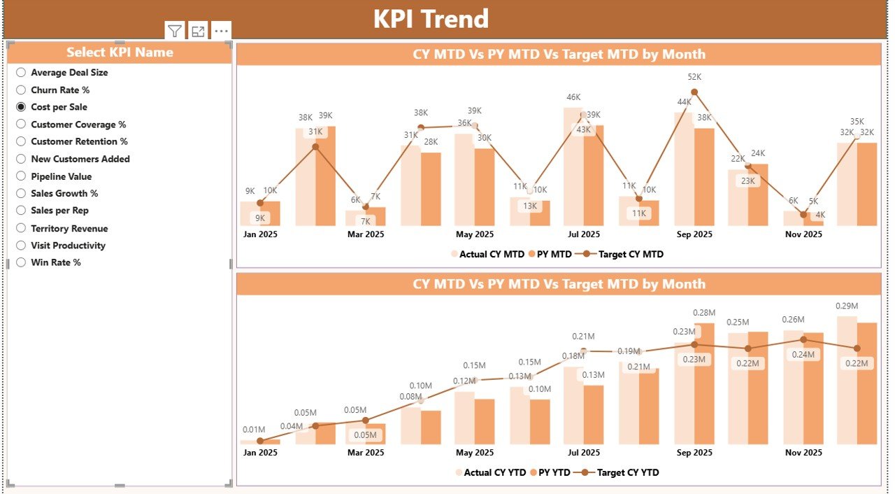 KPI Trend Page: