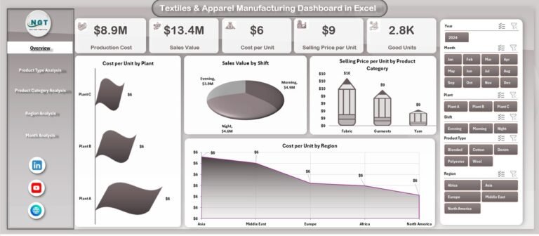 Textiles & Apparel Manufacturing Dashboard in Excel - PK: An Excel Expert