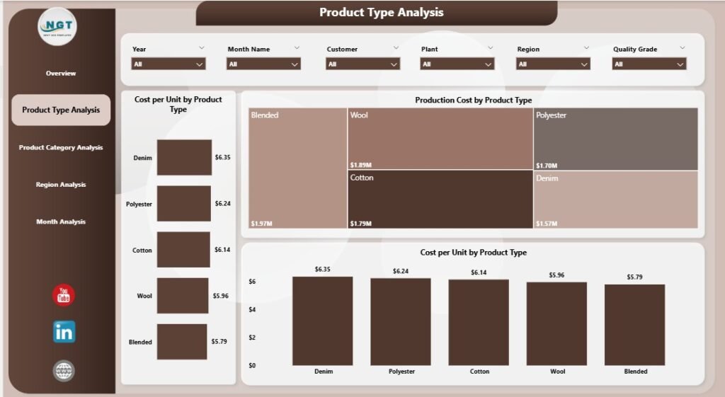 Textiles & Apparel Manufacturing Dashboard in Power BI - PK: An Excel ...
