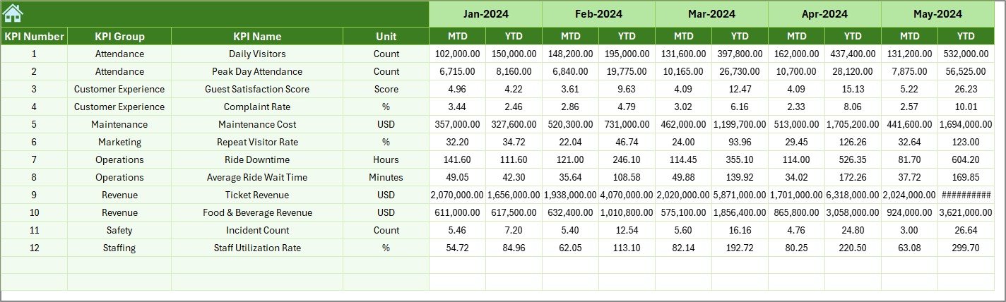Previous Year Numbers Sheet