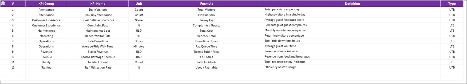 KPI Definition Sheet