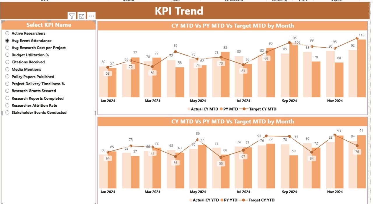  KPI Trend Page 