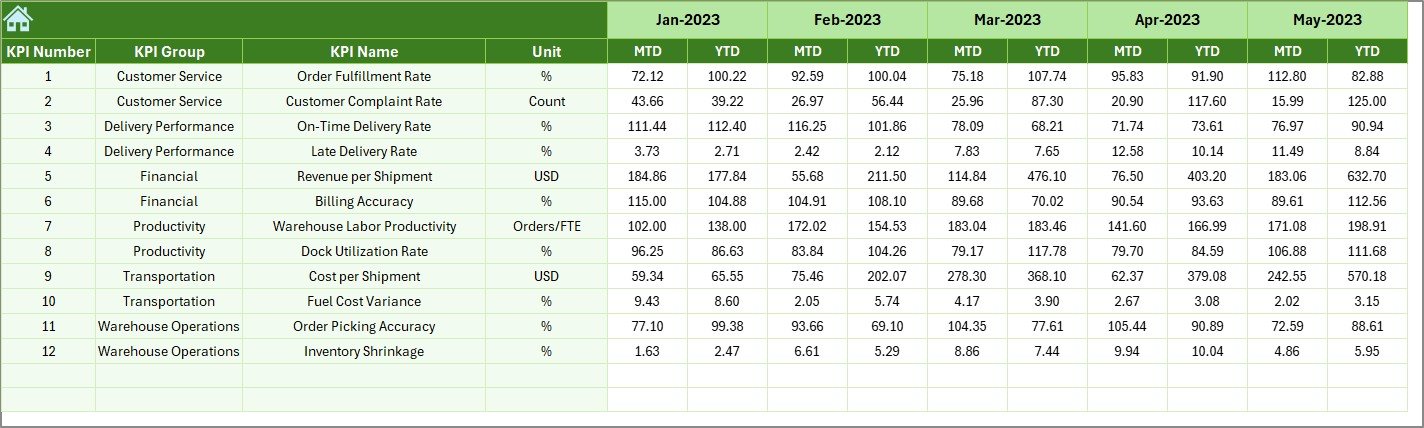 Previous Year Number Sheet Tab