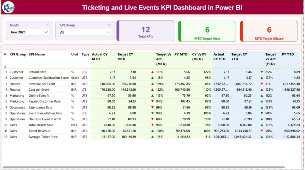 Ticketing and Live Events KPI Dashboard in Power BI - PK: An Excel Expert